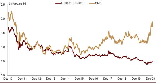 中金：三论A/H银行股票的几个核心问题