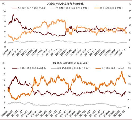 中金：三论A/H银行股票的几个核心问题