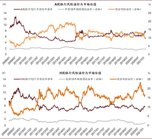 中金：三论A/H银行股票的几个核心问题