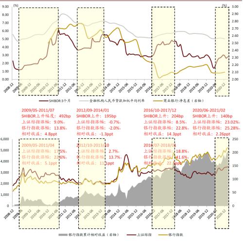 中金：三论A/H银行股票的几个核心问题