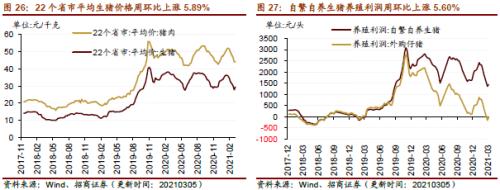 【招商策略】行业景气观察0310——建筑钢材成交量继续回升，2月挖掘机销量同比增幅扩大显著