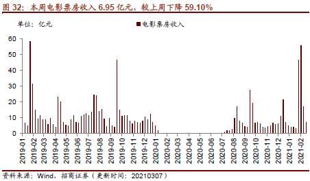 【招商策略】行业景气观察0310——建筑钢材成交量继续回升，2月挖掘机销量同比增幅扩大显著