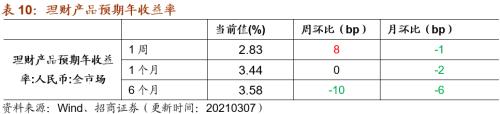 【招商策略】行业景气观察0310——建筑钢材成交量继续回升，2月挖掘机销量同比增幅扩大显著