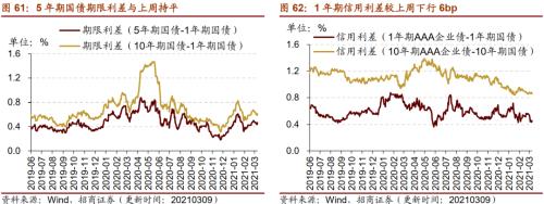 【招商策略】行业景气观察0310——建筑钢材成交量继续回升，2月挖掘机销量同比增幅扩大显著