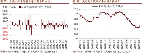 【招商策略】行业景气观察0310——建筑钢材成交量继续回升，2月挖掘机销量同比增幅扩大显著