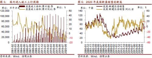 【招商策略】行业景气观察0310——建筑钢材成交量继续回升，2月挖掘机销量同比增幅扩大显著
