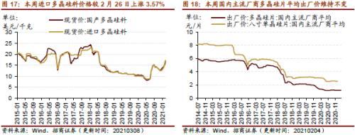 【招商策略】行业景气观察0310——建筑钢材成交量继续回升，2月挖掘机销量同比增幅扩大显著