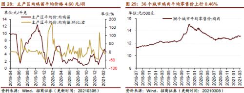 【招商策略】行业景气观察0310——建筑钢材成交量继续回升，2月挖掘机销量同比增幅扩大显著