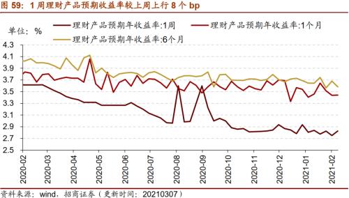 【招商策略】行业景气观察0310——建筑钢材成交量继续回升，2月挖掘机销量同比增幅扩大显著
