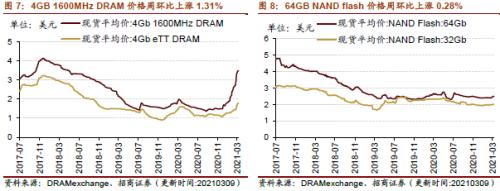 【招商策略】行业景气观察0310——建筑钢材成交量继续回升，2月挖掘机销量同比增幅扩大显著