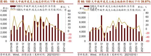 【招商策略】行业景气观察0310——建筑钢材成交量继续回升，2月挖掘机销量同比增幅扩大显著