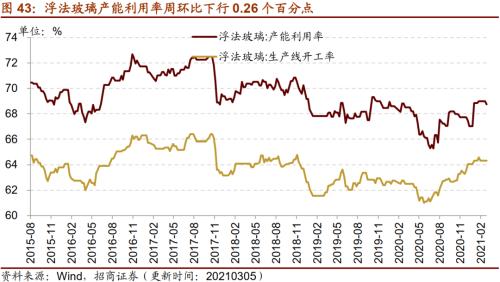 【招商策略】行业景气观察0310——建筑钢材成交量继续回升，2月挖掘机销量同比增幅扩大显著