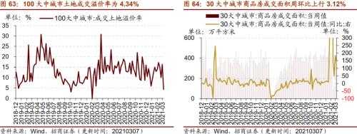 【招商策略】行业景气观察0310——建筑钢材成交量继续回升，2月挖掘机销量同比增幅扩大显著