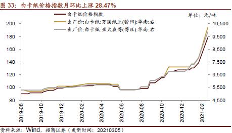 【招商策略】行业景气观察0310——建筑钢材成交量继续回升，2月挖掘机销量同比增幅扩大显著