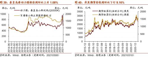 【招商策略】行业景气观察0310——建筑钢材成交量继续回升，2月挖掘机销量同比增幅扩大显著