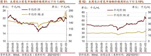 【招商策略】行业景气观察0310——建筑钢材成交量继续回升，2月挖掘机销量同比增幅扩大显著