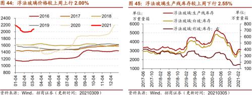 【招商策略】行业景气观察0310——建筑钢材成交量继续回升，2月挖掘机销量同比增幅扩大显著
