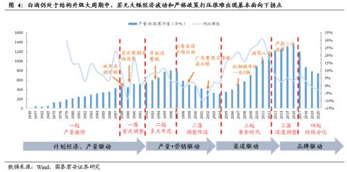 国君食饮 | 白酒行业更新：不畏浮云，放眼长远