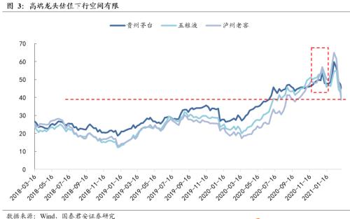 国君食饮 | 白酒行业更新：不畏浮云，放眼长远