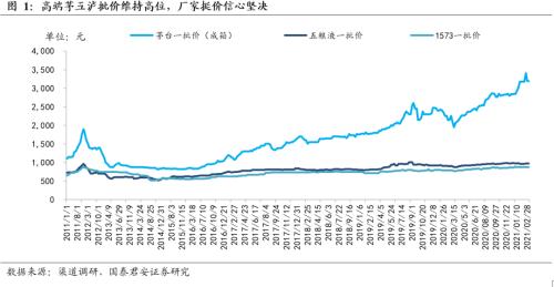 国君食饮 | 白酒行业更新：不畏浮云，放眼长远