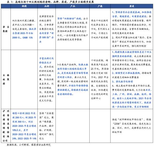 国君食饮 | 白酒行业更新：不畏浮云，放眼长远