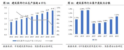 国君建材 | 装配式装修行业专题：渠道再选择，功能建材的装配式集中