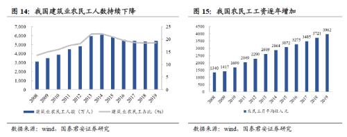 国君建材 | 装配式装修行业专题：渠道再选择，功能建材的装配式集中