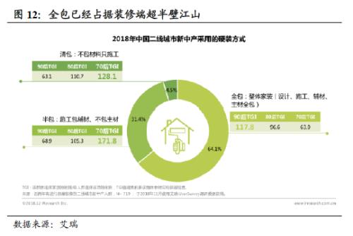 国君建材 | 装配式装修行业专题：渠道再选择，功能建材的装配式集中