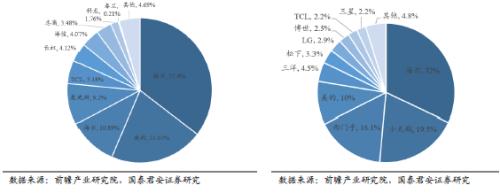 国君建材 | 装配式装修行业专题：渠道再选择，功能建材的装配式集中