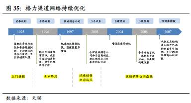 国君建材 | 装配式装修行业专题：渠道再选择，功能建材的装配式集中