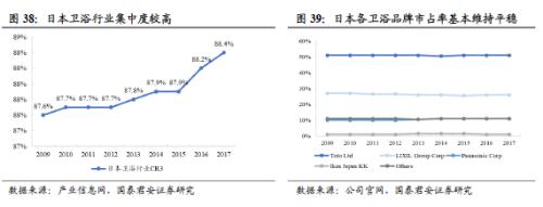 国君建材 | 装配式装修行业专题：渠道再选择，功能建材的装配式集中