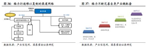 国君建材 | 装配式装修行业专题：渠道再选择，功能建材的装配式集中