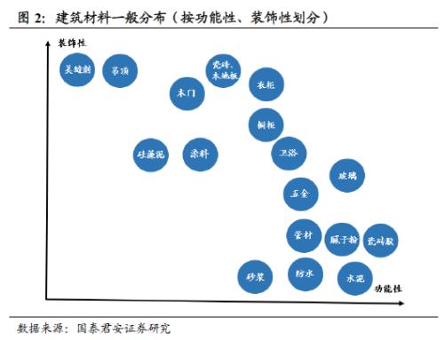 国君建材 | 装配式装修行业专题：渠道再选择，功能建材的装配式集中