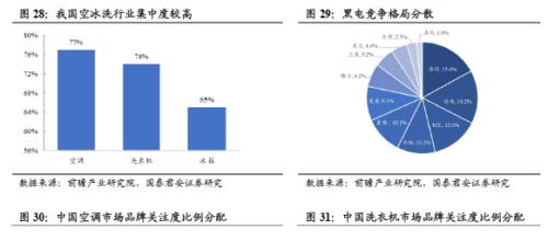 国君建材 | 装配式装修行业专题：渠道再选择，功能建材的装配式集中