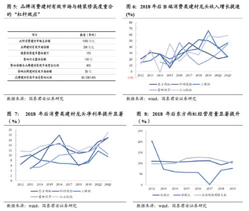 国君建材 | 装配式装修行业专题：渠道再选择，功能建材的装配式集中