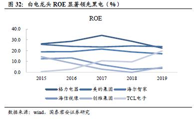 国君建材 | 装配式装修行业专题：渠道再选择，功能建材的装配式集中