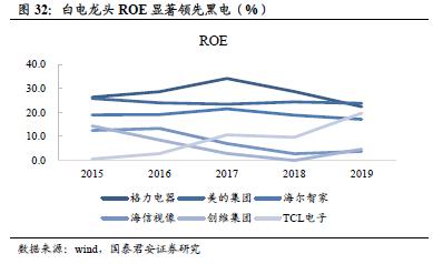 国君建材 | 装配式装修行业专题：渠道再选择，功能建材的装配式集中