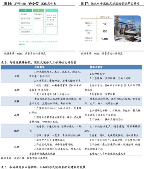 国君建材 | 装配式装修行业专题：渠道再选择，功能建材的装配式集中