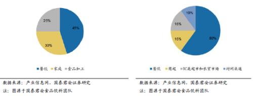 国君建材 | 装配式装修行业专题：渠道再选择，功能建材的装配式集中