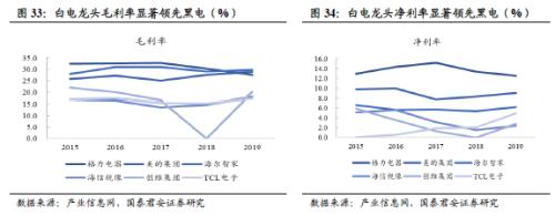 国君建材 | 装配式装修行业专题：渠道再选择，功能建材的装配式集中