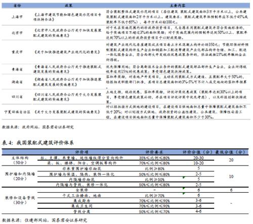 国君建材 | 装配式装修行业专题：渠道再选择，功能建材的装配式集中