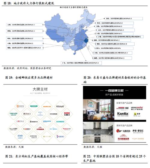 国君建材 | 装配式装修行业专题：渠道再选择，功能建材的装配式集中