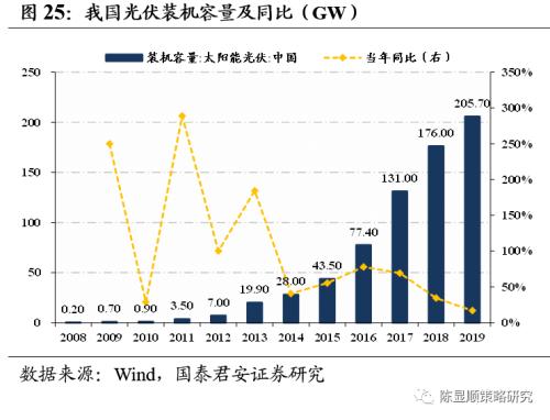 一切皆可“碳中和”、最好的投资时点来了？九大赛道抢先看！