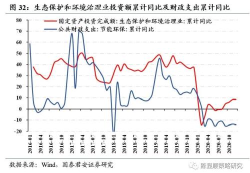 一切皆可“碳中和”、最好的投资时点来了？九大赛道抢先看！