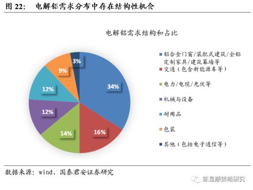 一切皆可“碳中和”、最好的投资时点来了？九大赛道抢先看！