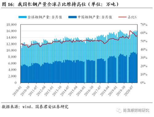 一切皆可“碳中和”、最好的投资时点来了？九大赛道抢先看！