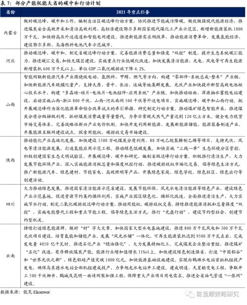 一切皆可“碳中和”、最好的投资时点来了？九大赛道抢先看！