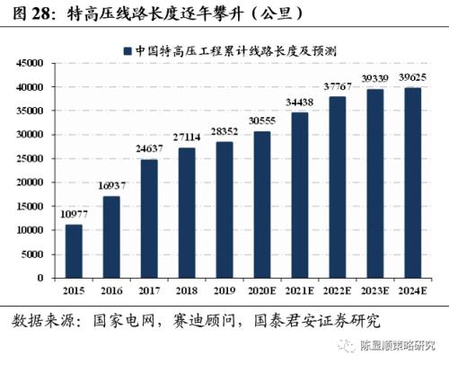 一切皆可“碳中和”、最好的投资时点来了？九大赛道抢先看！