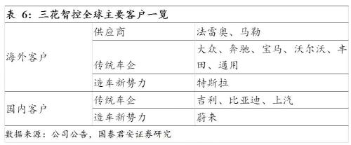 国君汽车 | 汽车零部件行业专题：中国汽车零部件企业，加速全球化进程