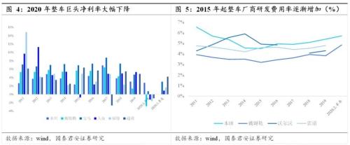 国君汽车 | 汽车零部件行业专题：中国汽车零部件企业，加速全球化进程